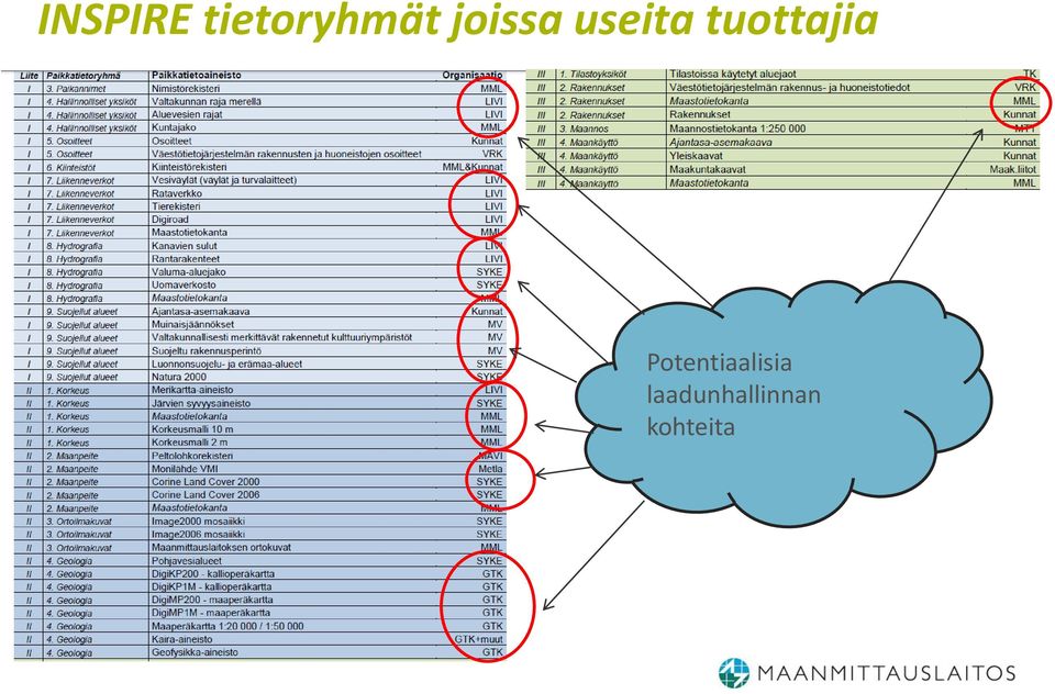 tuottajia