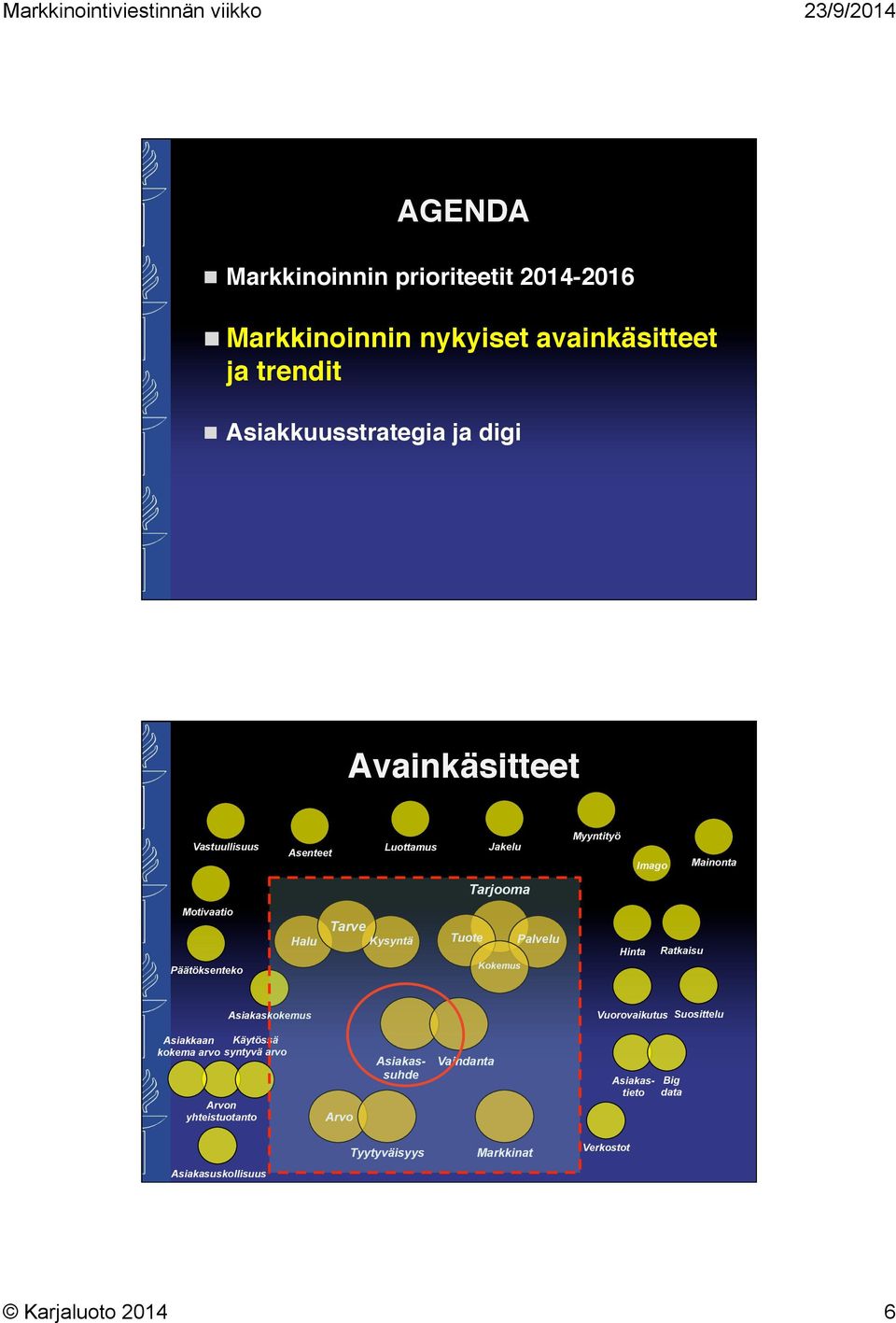 Kysyntä Tuote Palvelu Kokemus Hinta Ratkaisu Asiakaskokemus Vuorovaikutus Suosittelu Asiakkaan Käytössä kokema arvo syntyvä arvo