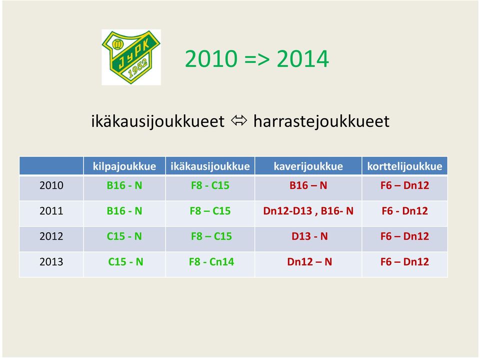 -C15 B16 N F6 Dn12 2011 B16 -N F8 C15 Dn12-D13,B16-N F6 -Dn12