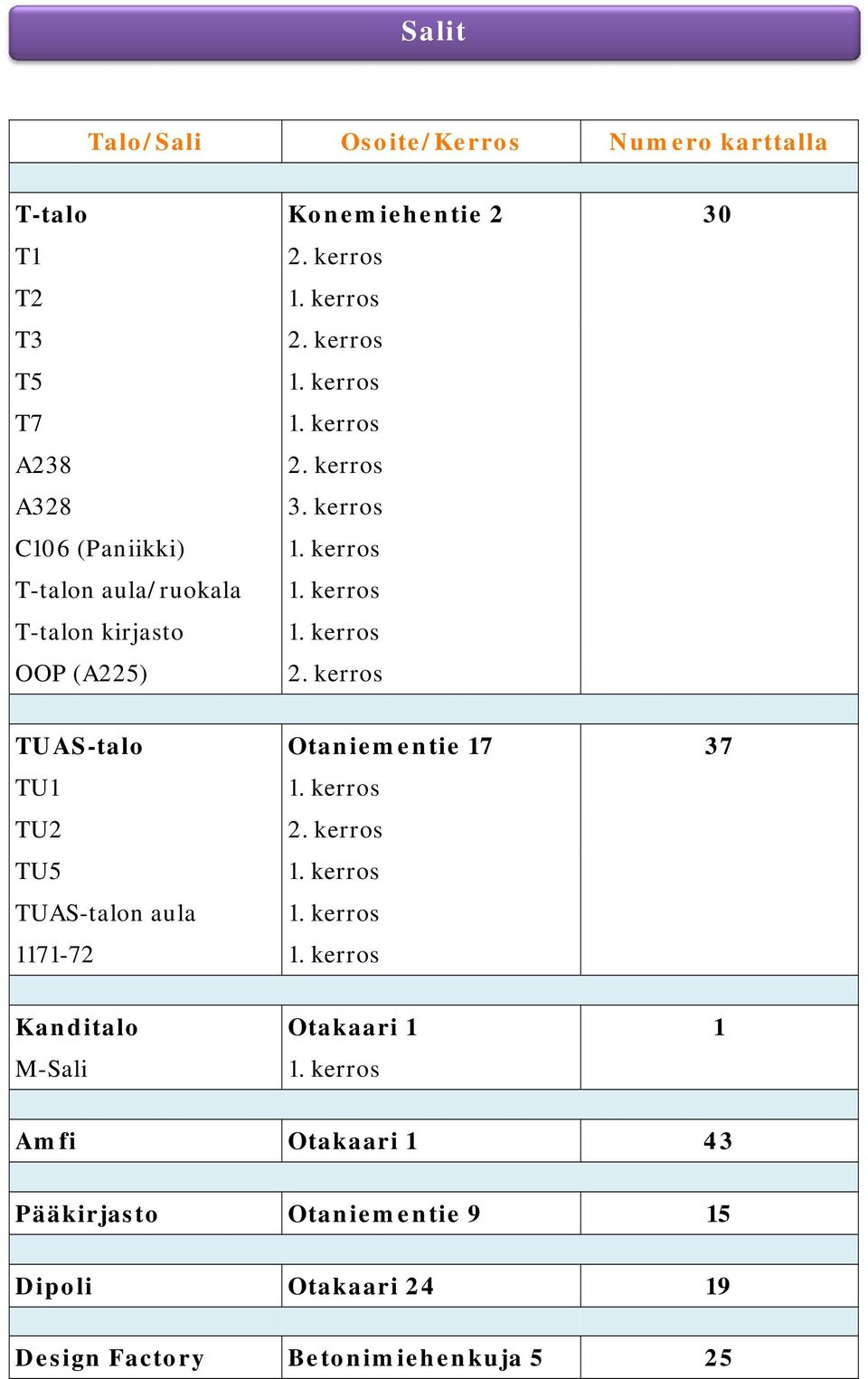 kerros TUAS-talo Otaniementie 17 37 TU1 1. kerros TU2 2. kerros TU5 1. kerros TUAS-talon aula 1. kerros 1171-72 1.