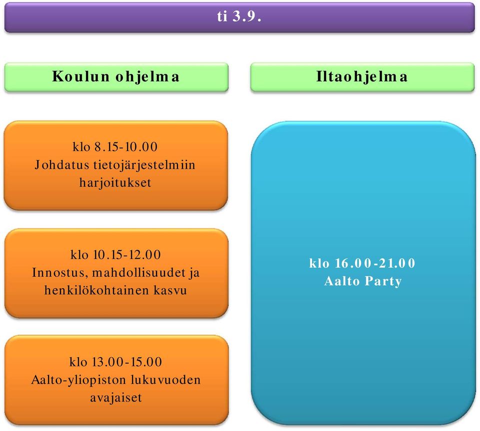 00 Innostus, mahdollisuudet ja henkilökohtainen kasvu klo