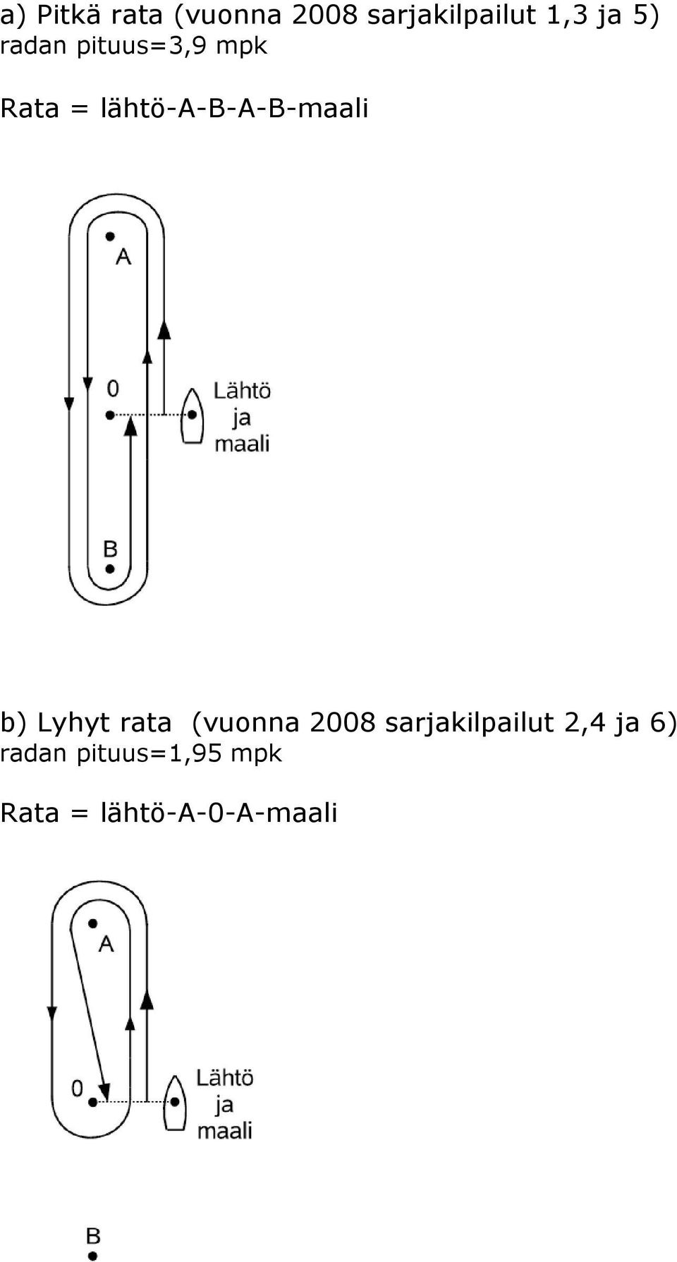 lähtö-a-b-a-b-maali b) Lyhyt rata (vuonna 2008