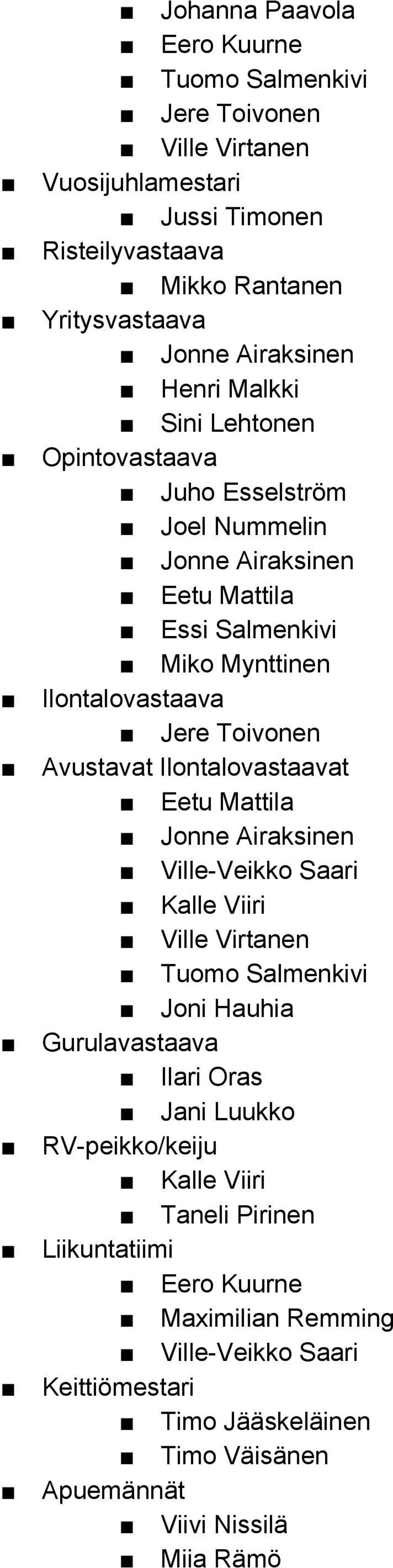 Ilontalovastaavat Eetu Mattila Jonne Airaksinen Ville Veikko Saari Kalle Viiri Ville Virtanen Tuomo Salmenkivi Joni Hauhia Gurulavastaava Ilari Oras Jani Luukko RV