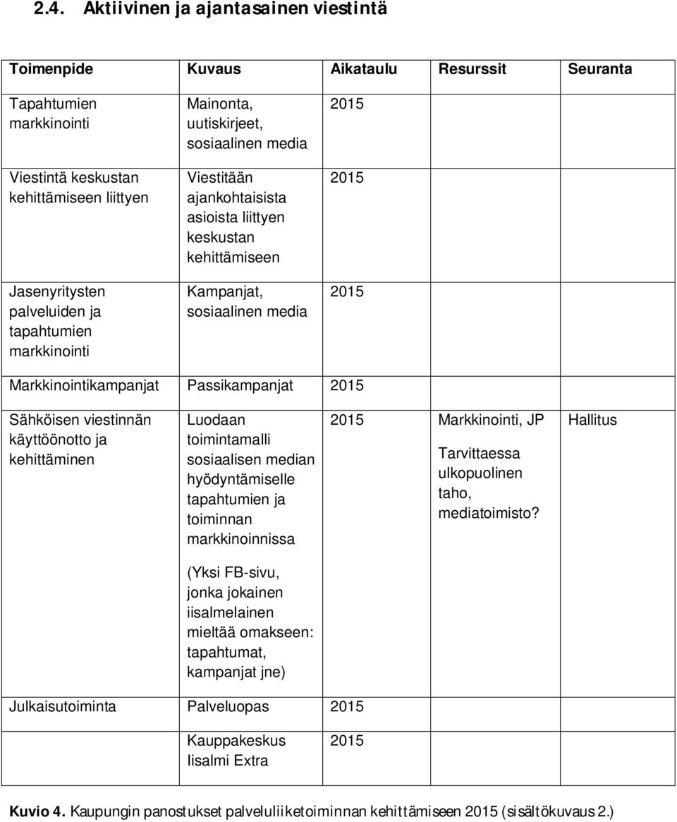 Passikampanjat 2015 Sähköisen viestinnän käyttöönotto ja kehittäminen Luodaan toimintamalli sosiaalisen median hyödyntämiselle tapahtumien ja toiminnan markkinoinnissa 2015 Markkinointi, JP