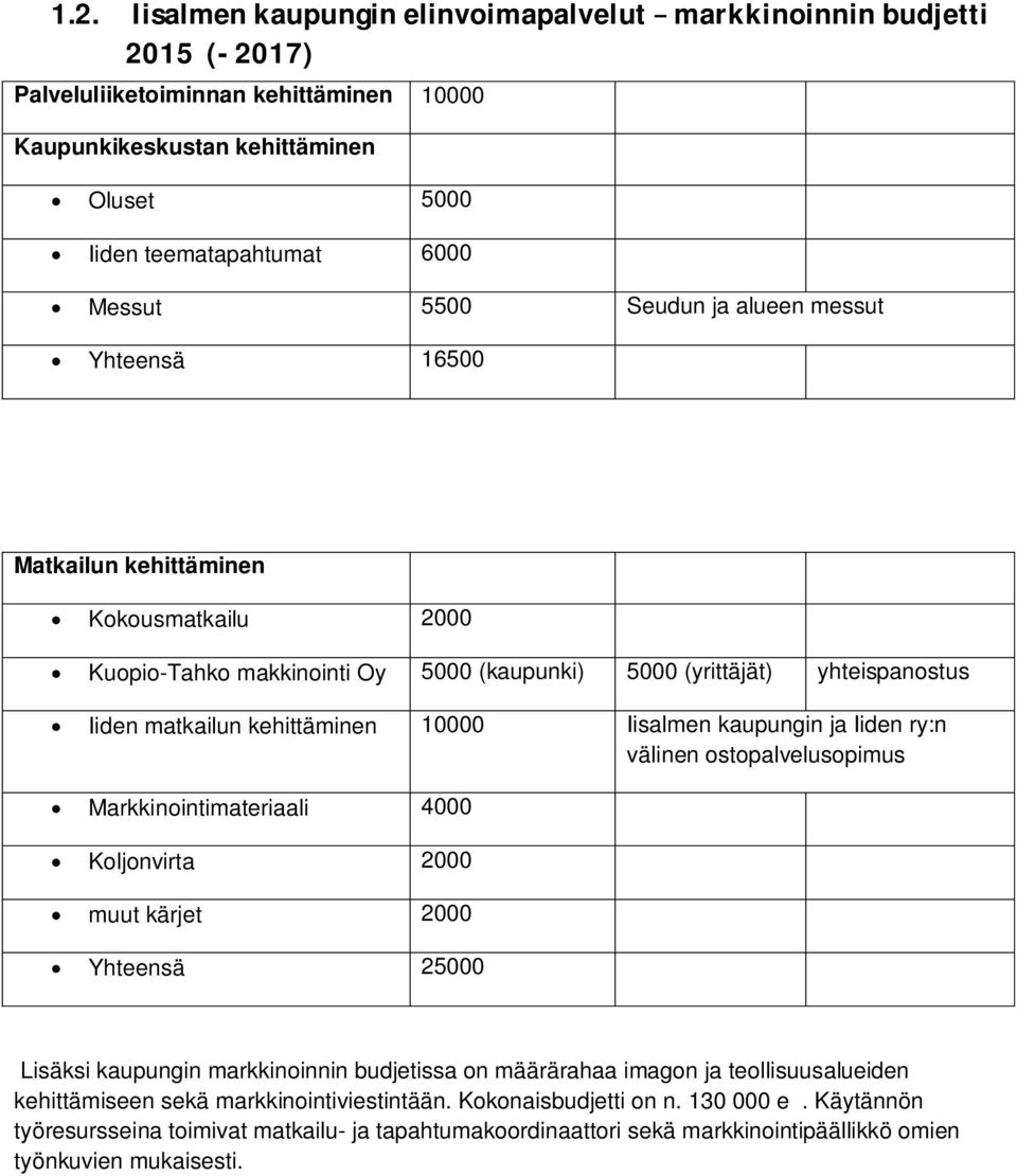 Iisalmen kaupungin ja Iiden ry:n välinen ostopalvelusopimus Markkinointimateriaali 4000 Koljonvirta 2000 muut kärjet 2000 Yhteensä 25000 Lisäksi kaupungin markkinoinnin budjetissa on määrärahaa