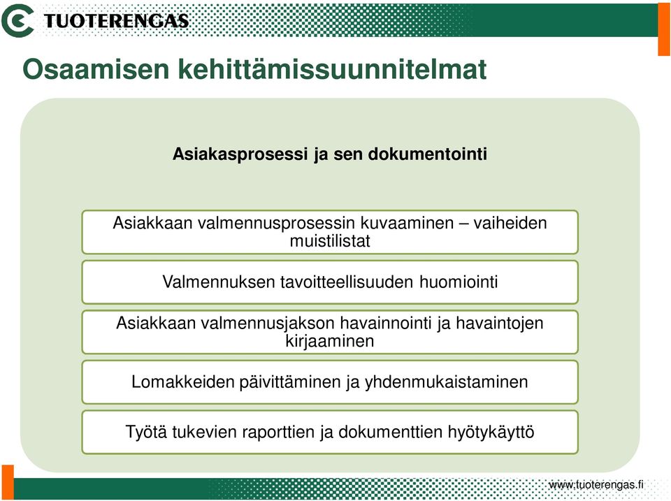 huomiointi Asiakkaan valmennusjakson havainnointi ja havaintojen kirjaaminen