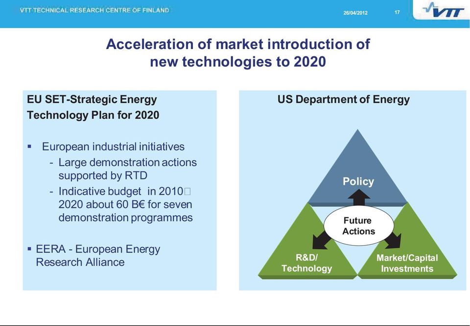 actions supported by RTD - Indicative budget in 2010 2020 about 60 B for seven demonstration programmes