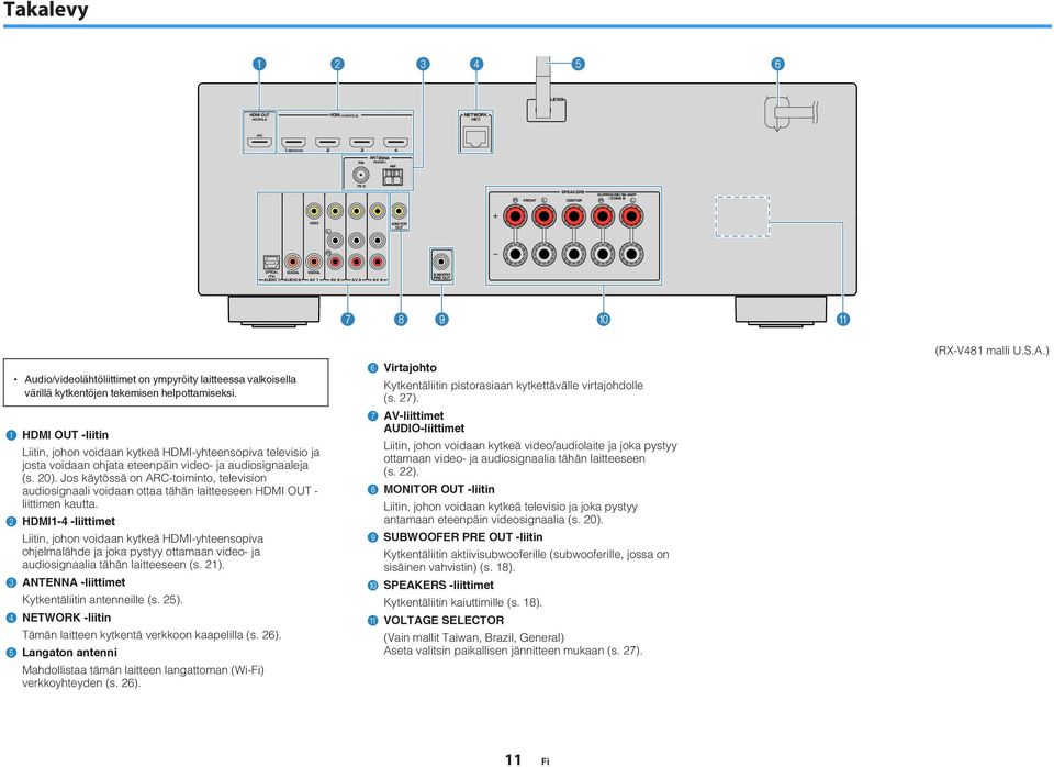 Jos käytössä on ARC-toiminto, television audiosignaali voidaan ottaa tähän laitteeseen HDMI - liittimen kautta.