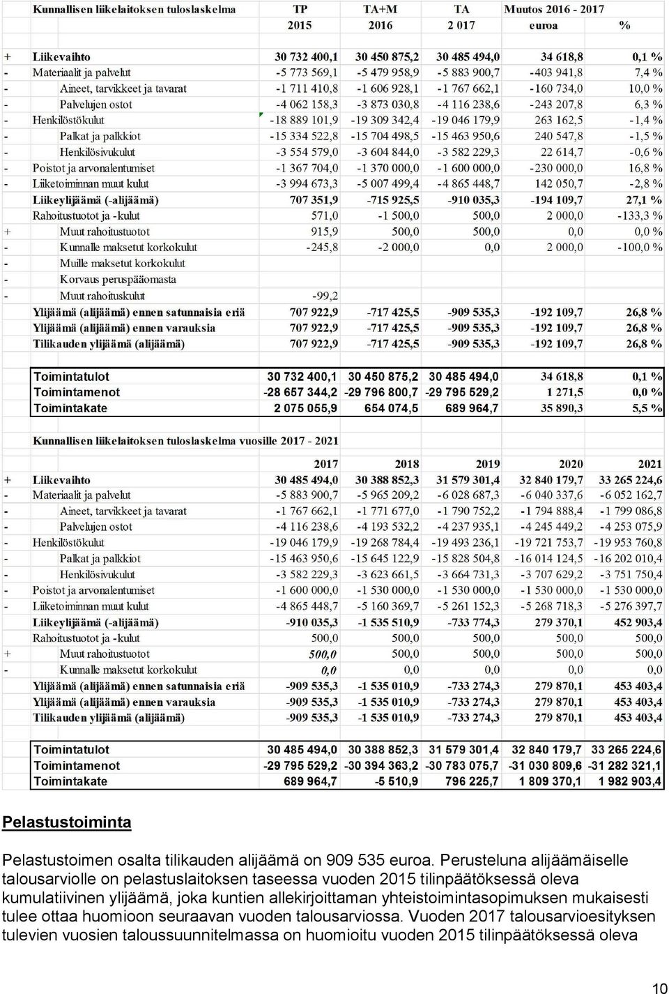 kumulatiivinen ylijäämä, joka kuntien allekirjoittaman yhteistoimintasopimuksen mukaisesti tulee ottaa huomioon