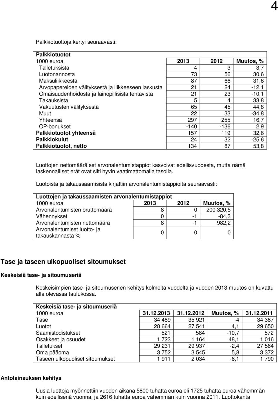 Palkkiotuotot yhteensä 157 119 32,6 Palkkiokulut 24 32-25,6 Palkkiotuotot, netto 134 87 53,8 Luottojen nettomääräiset arvonalentumistappiot kasvoivat edellisvuodesta, mutta nämä laskennalliset erät