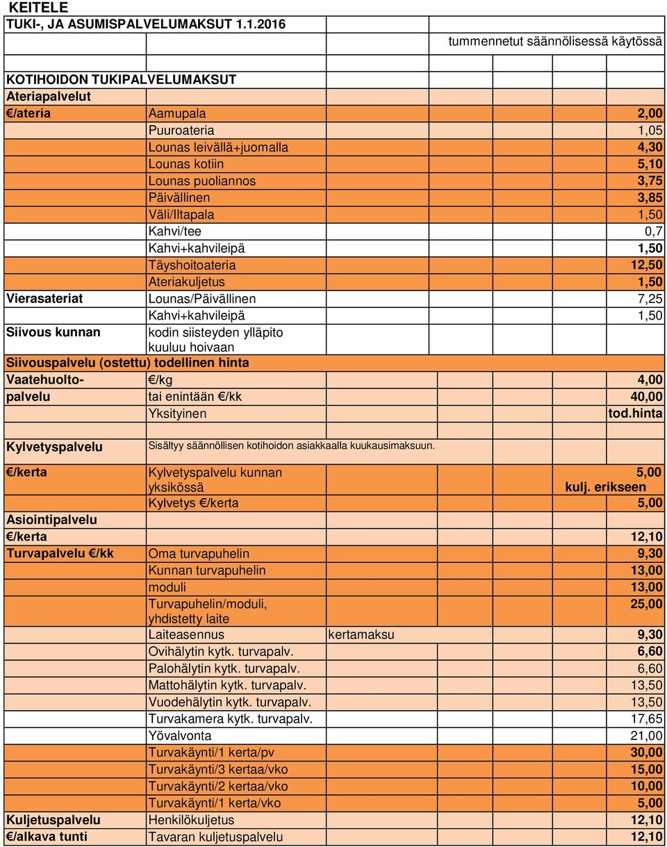 Päivällinen 3,85 Väli/Iltapala 1,50 Kahvi/tee 0,7 Täyshoitoateria 12,50 Vierasateriat Lounas/Päivällinen 7,25 Siivous kunnan kodin siisteyden ylläpito kuuluu hoivaan Siivouspalvelu (ostettu)