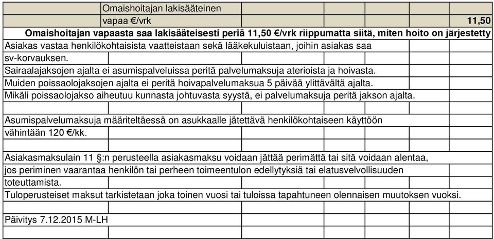 Muiden poissaolojaksojen ajalta ei peritä hoivapalvelumaksua 5 päivää ylittävältä ajalta. Mikäli poissaolojakso aiheutuu kunnasta johtuvasta syystä, ei palvelumaksuja peritä jakson ajalta.