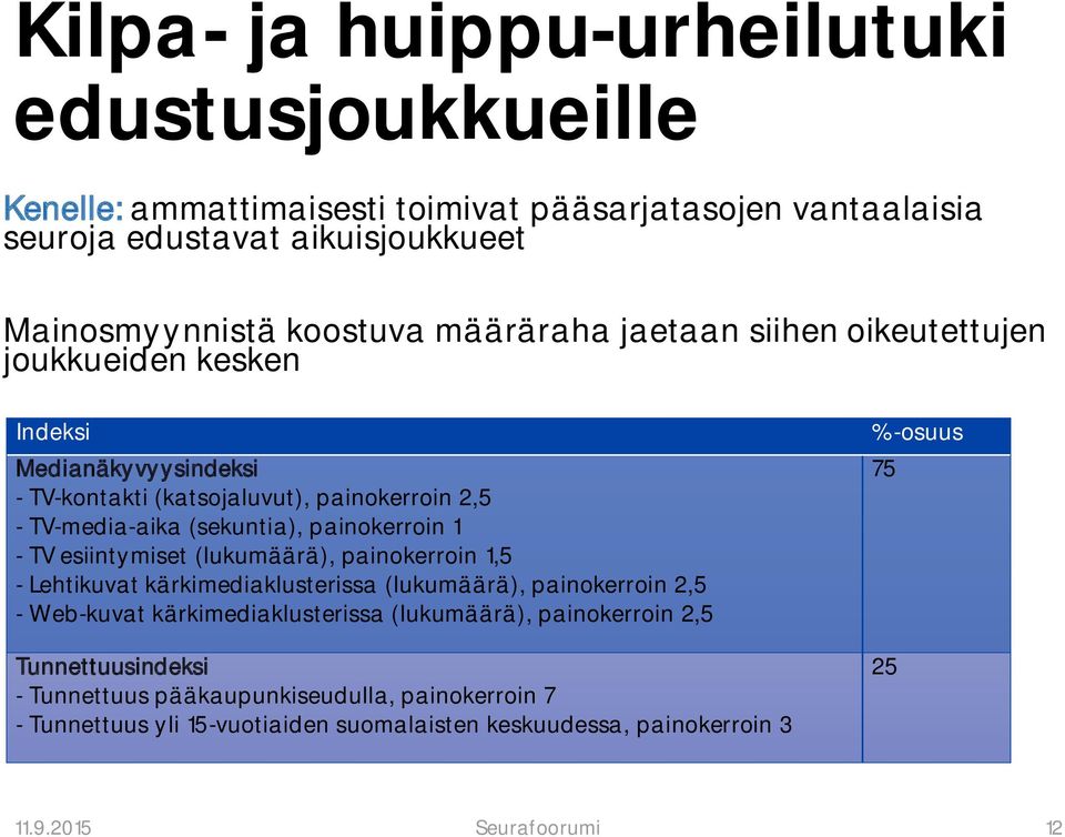 1 - TV esiintymiset (lukumäärä), painokerroin 1,5 - Lehtikuvat kärkimediaklusterissa (lukumäärä), painokerroin 2,5 - Web-kuvat kärkimediaklusterissa (lukumäärä), painokerroin