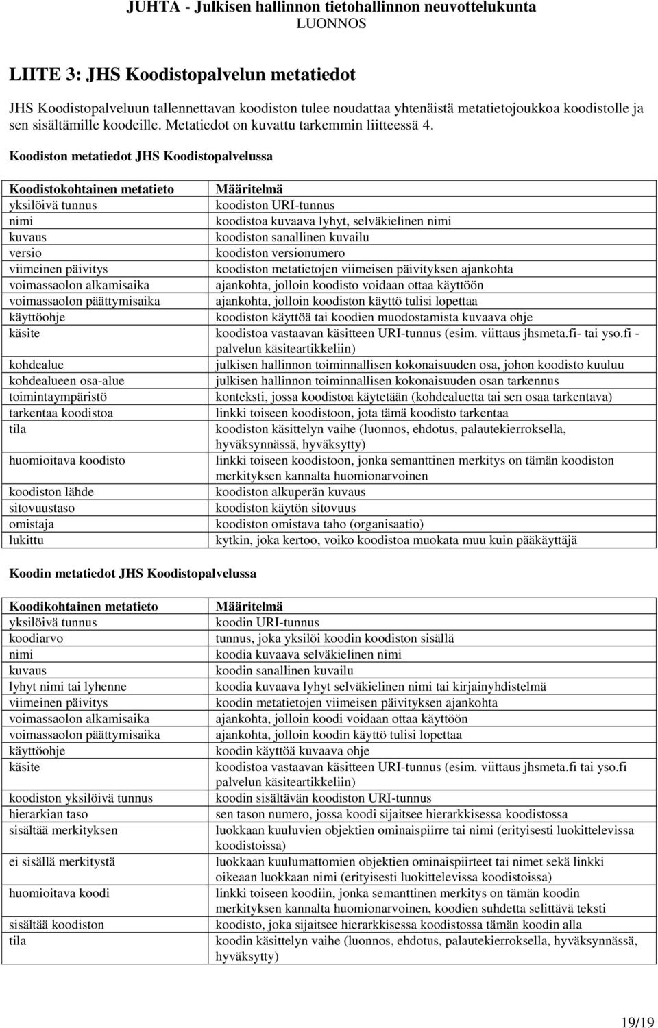 Koodiston metatiedot JHS Koodistopalvelussa Koodistokohtainen metatieto Määritelmä yksilöivä tunnus koodiston URI-tunnus nimi koodistoa kuvaava lyhyt, selväkielinen nimi kuvaus koodiston sanallinen