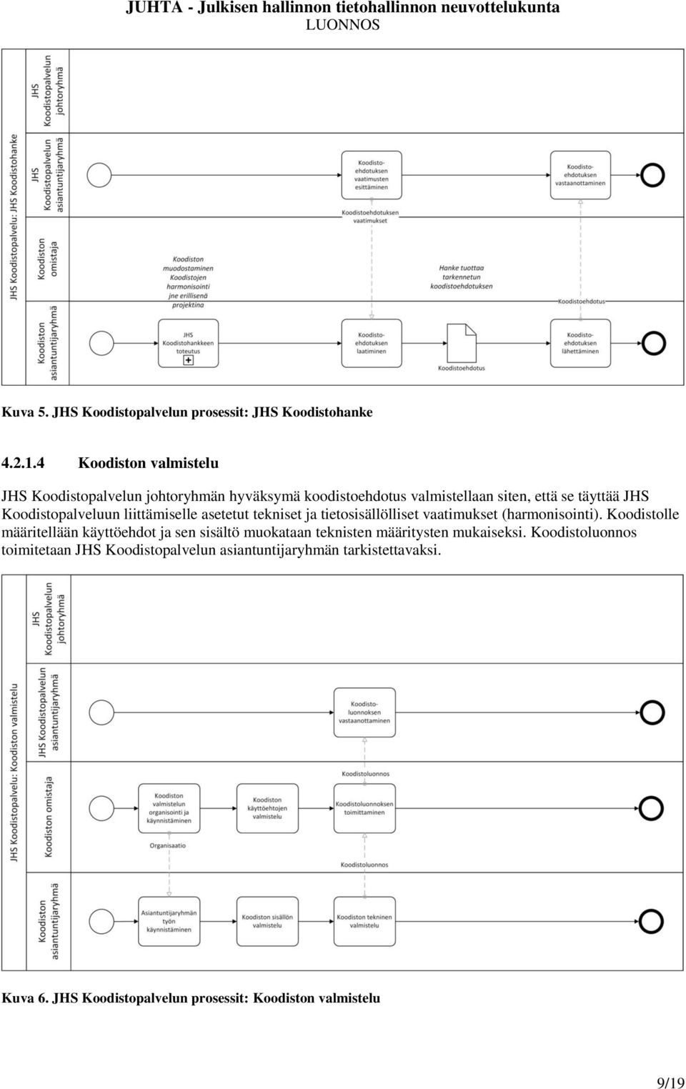 Koodistopalveluun liittämiselle asetetut tekniset ja tietosisällölliset vaatimukset (harmonisointi).