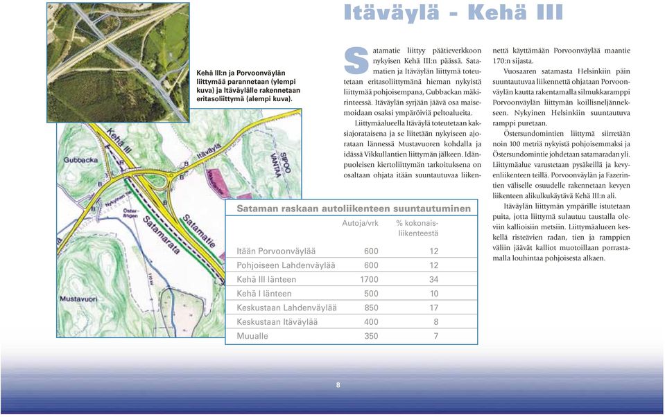 Lahdenväylää 850 17 Keskustaan Itäväylää 400 8 Muualle 350 7 Satamatie liittyy päätieverkkoon nykyisen Kehä III:n päässä.