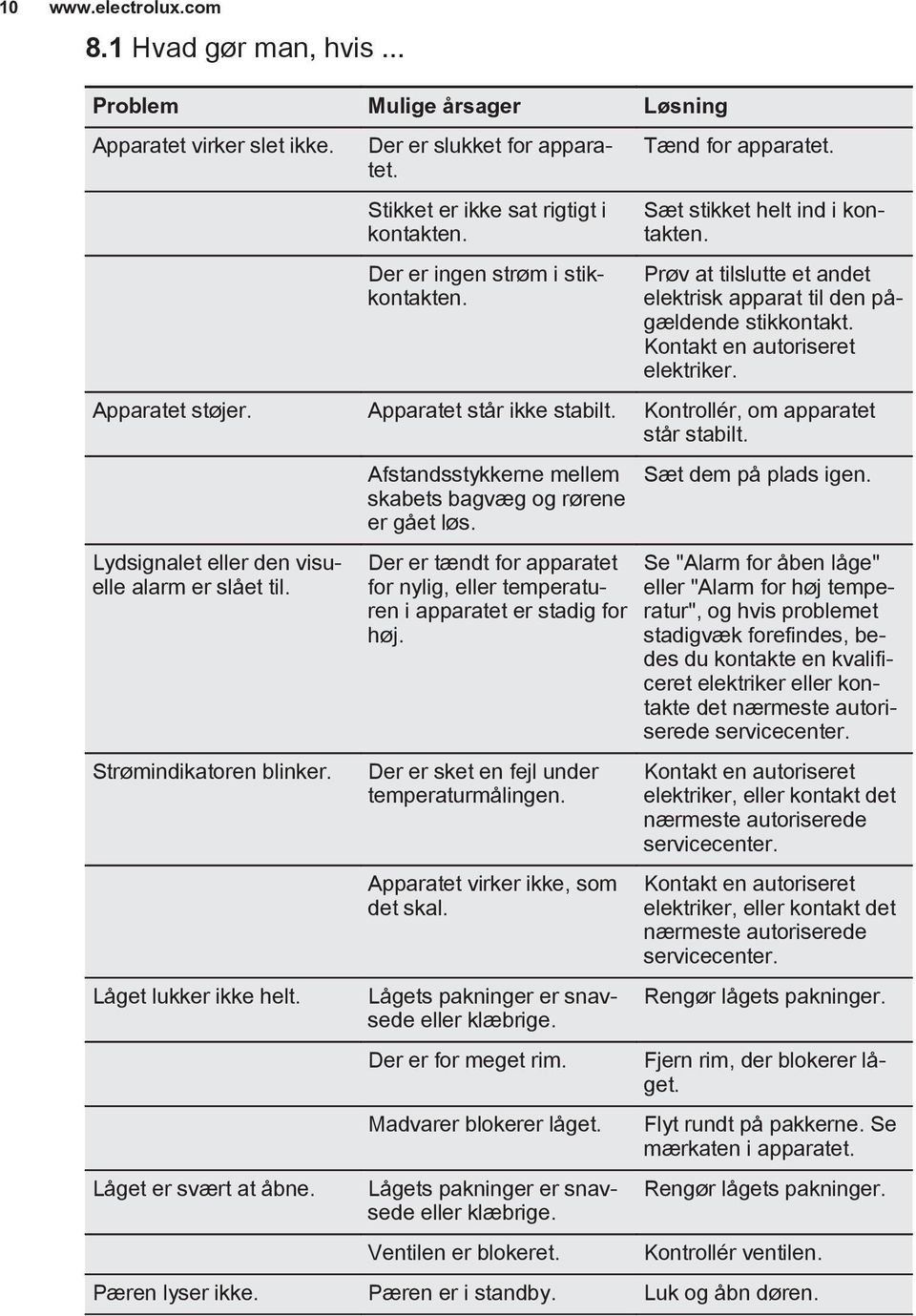 Kontakt en autoriseret elektriker. Apparatet støjer. Apparatet står ikke stabilt. Kontrollér, om apparatet står stabilt. Lydsignalet eller den visuelle alarm er slået til. Strømindikatoren blinker.