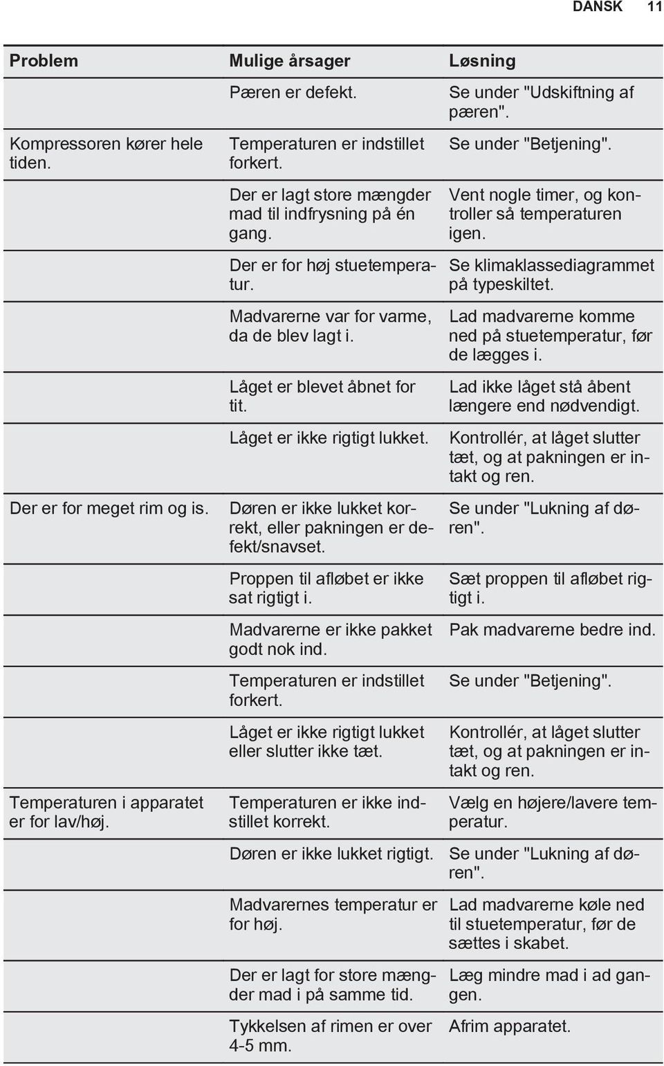 Døren er ikke lukket korrekt, eller pakningen er defekt/snavset. Proppen til afløbet er ikke sat rigtigt i. Madvarerne er ikke pakket godt nok ind. Temperaturen er indstillet forkert.