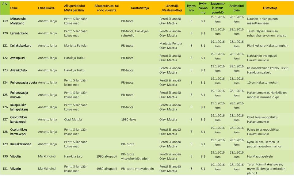 n PR-tuote 10 cm Hakastunnuksin 125 Pullonavaaja muovia n PR-tuote Hakastunnuksin, Hankkija on monessa mukana 2 kpl 126 Kalapuukko lahjapakkaus n PR-tuote 127 Osoitintikku karttakeppi 1980 -luku Ohut