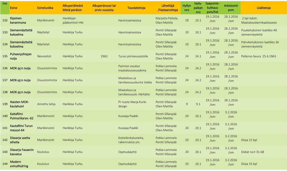 1 Pahvikehyksinen laatikko 36 siemennäytettä 135 Puheenjohtajan nuija Neuvostot Hankkija Turku 1963 Turun piirineuvostolle 24 