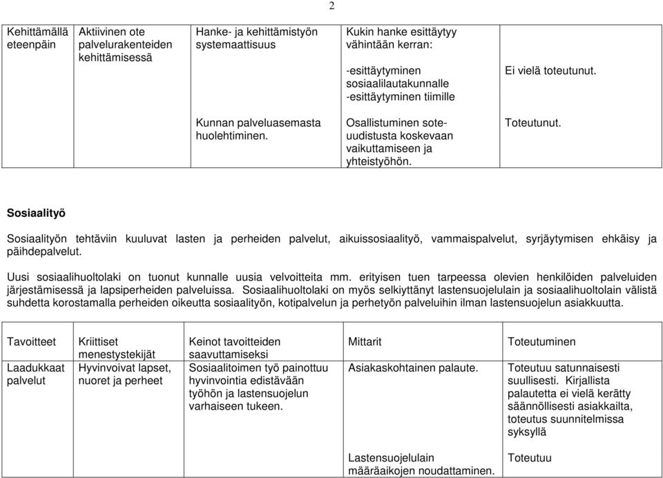 Sosiaalityö Sosiaalityön tehtäviin kuuluvat lasten ja perheiden, aikuissosiaalityö, vammais, syrjäytymisen ehkäisy ja päihde. Uusi sosiaalihuoltolaki on tuonut kunnalle uusia velvoitteita mm.