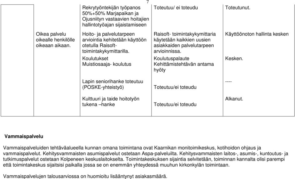 Koulutukset Muistiosaaja- koulutus Raisoft- toimintakykymittaria käytetään kaikkien uusien asiakkaiden arpeen arvioinnissa.