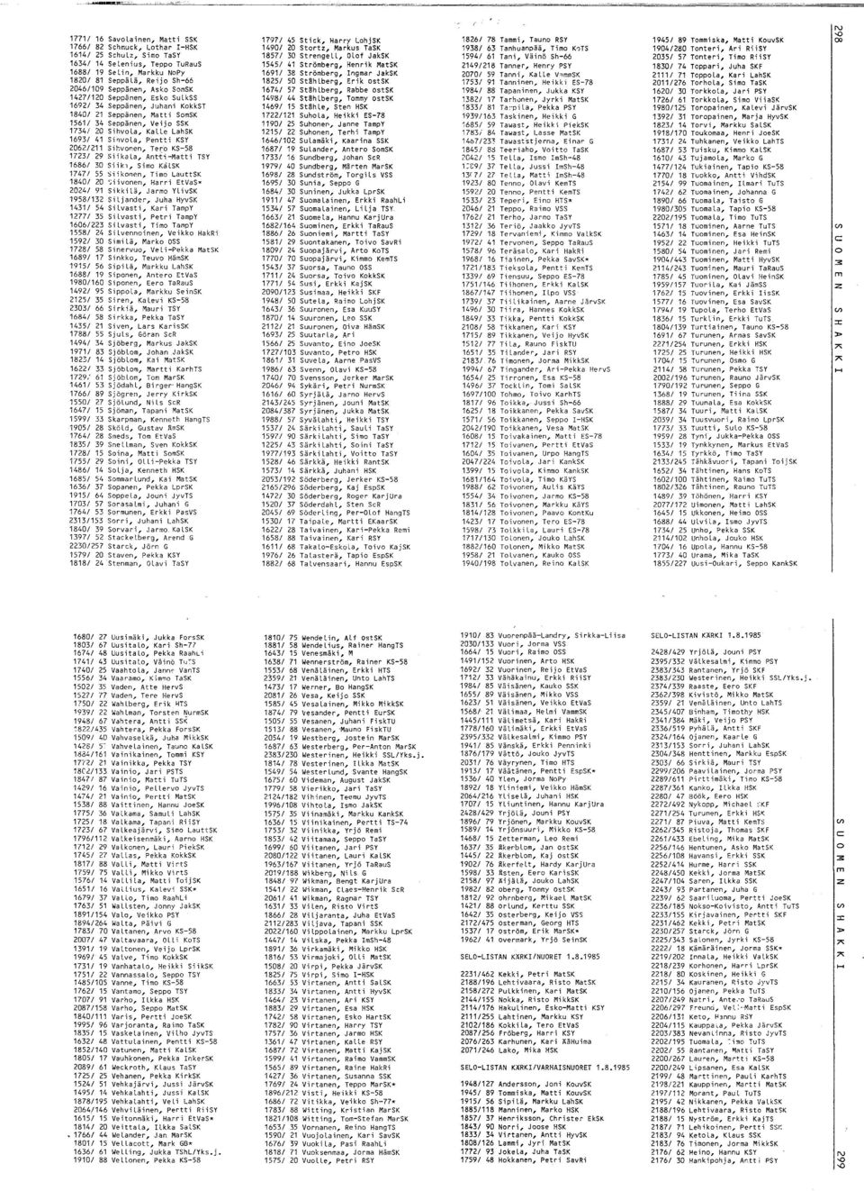 Pentti KSY 2062/211 Sihvonen, Ter:o KS-58 1723/ 29 Siikala, Antti-Matti TSY 1686/ 30 Siik1, Simo KålSK 17471 55 Siikanen, Timo LauttSK 18401 20 '.