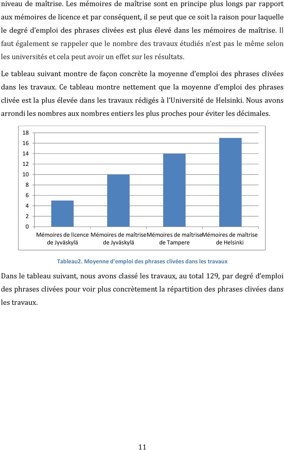 plus élevé dans les mémoires de maîtrise. Il faut également se rappeler que le nombre des travaux étudiés n est pas le même selon les universités et cela peut avoir un effet sur les résultats.