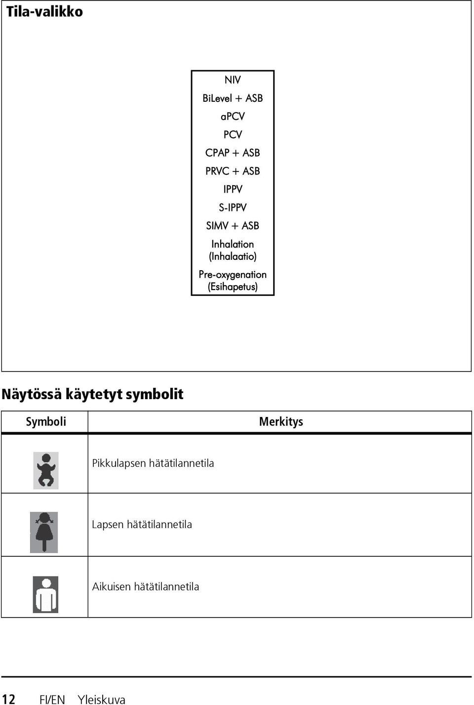 (Esihapetus) Näytössä käytetyt symbolit Symboli Merkitys Pikkulapsen