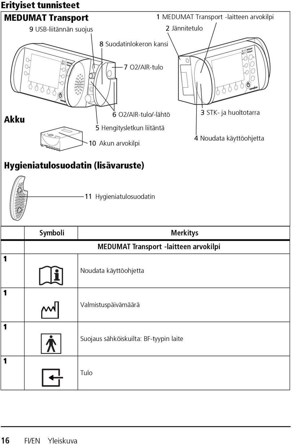 huoltotarra 4 Noudata käyttöohjetta Hygieniatulosuodatin (lisävaruste) 11 Hygieniatulosuodatin 1 Symboli Merkitys MEDUMAT
