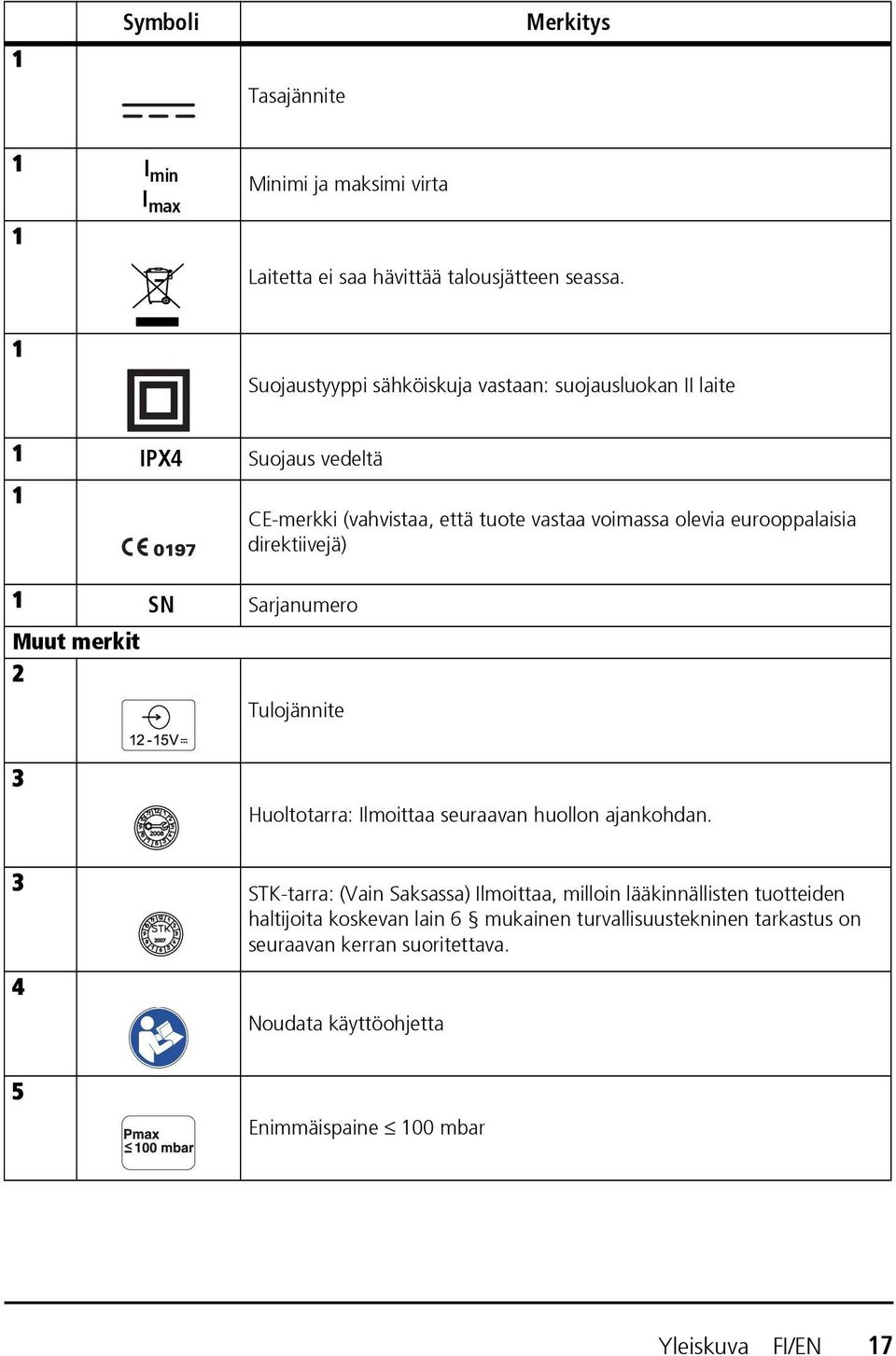 voimassa olevia eurooppalaisia direktiivejä) Tulojännite 3 Huoltotarra: Ilmoittaa seuraavan huollon ajankohdan.