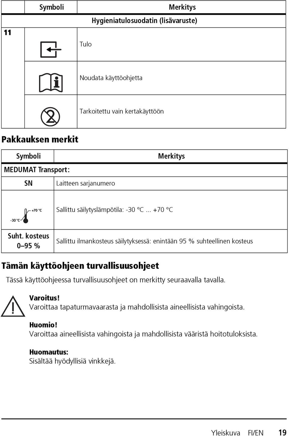 kosteus 0 95 % Sallittu ilmankosteus säilytyksessä: enintään 95 % suhteellinen kosteus Tämän käyttöohjeen turvallisuusohjeet Tässä käyttöohjeessa turvallisuusohjeet on