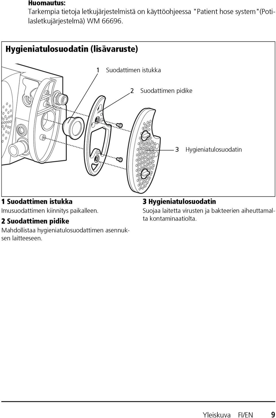 Hygieniatulosuodatin (lisävaruste) 1 Suodattimen istukka 2 Suodattimen pidike 3 Hygieniatulosuodatin 1 Suodattimen