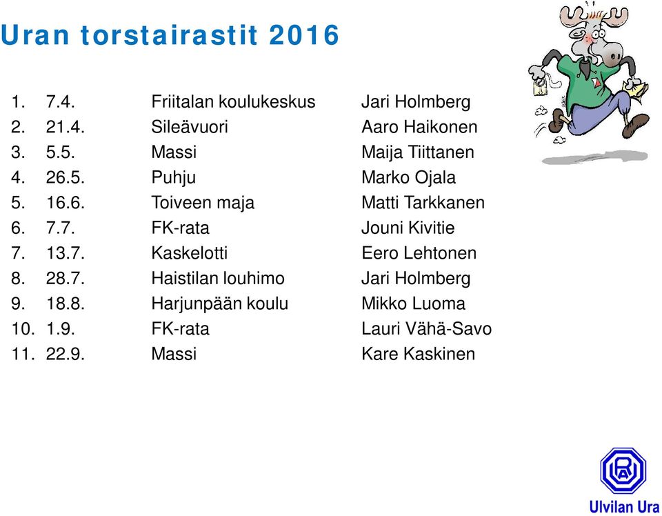 7. FK-rata Jouni Kivitie 7. 13.7. Kaskelotti Eero Lehtonen 8. 28.7. Haistilan louhimo Jari Holmberg 9.