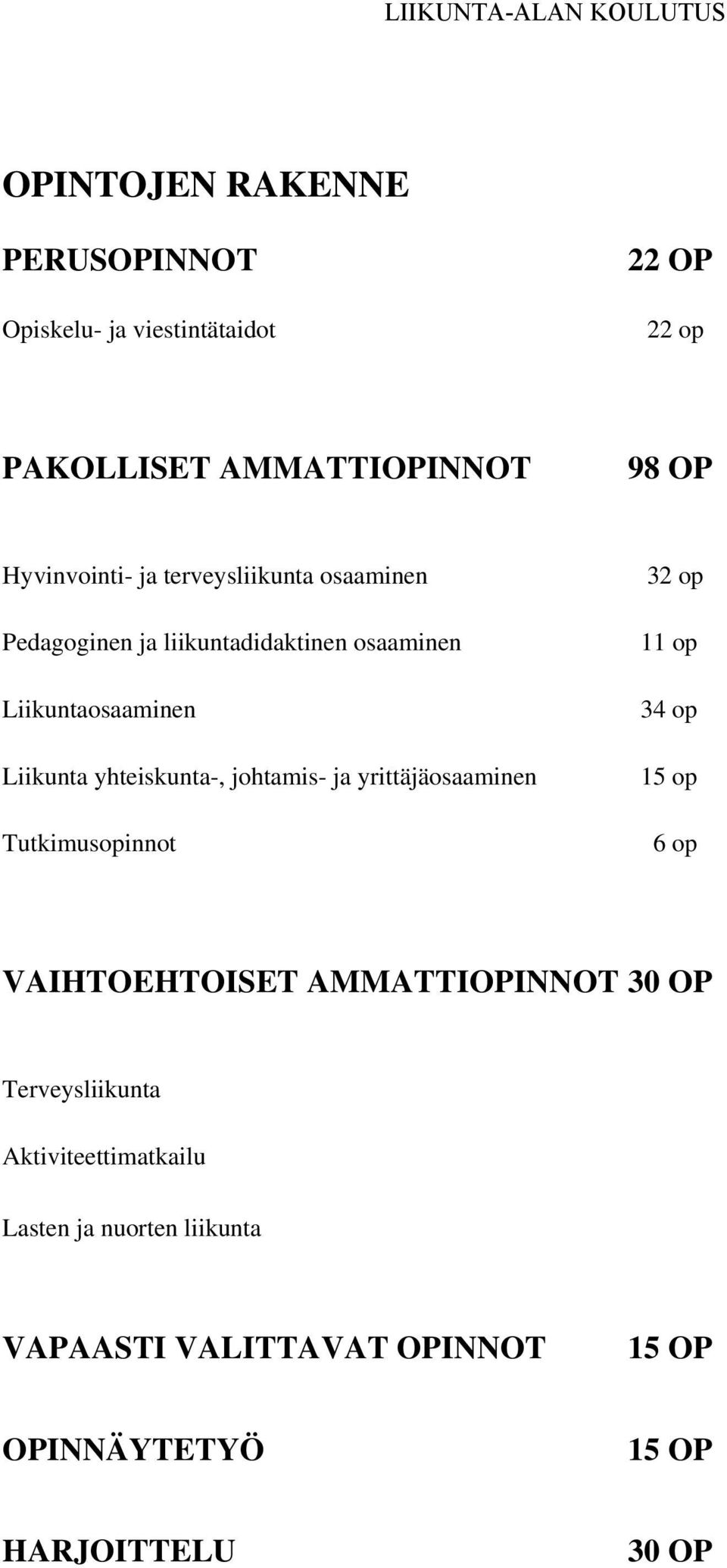 johtamis- ja yrittäjäosaaminen Tutkimusopinnot 32 op 11 op 34 op 15 op 6 op VAIHTOEHTOISET AMMATTIOPINNOT 30 OP