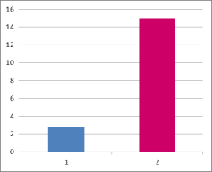 Esimerkki Keski-Suomi Potilastietojärjestelmän osuus KSSHP:n budjetista n. 2,8 % ( 8,5 M /v) (ja Keski-Suomen sote-palveluista n.