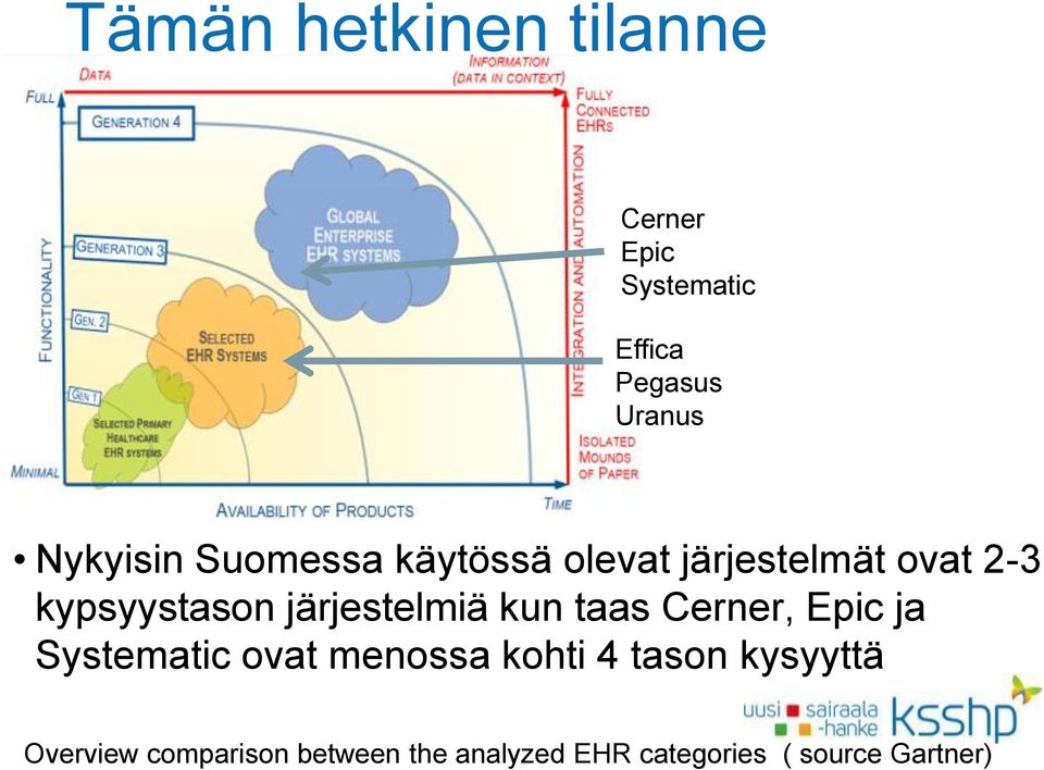 järjestelmiä kun taas Cerner, Epic ja Systematic ovat menossa kohti 4