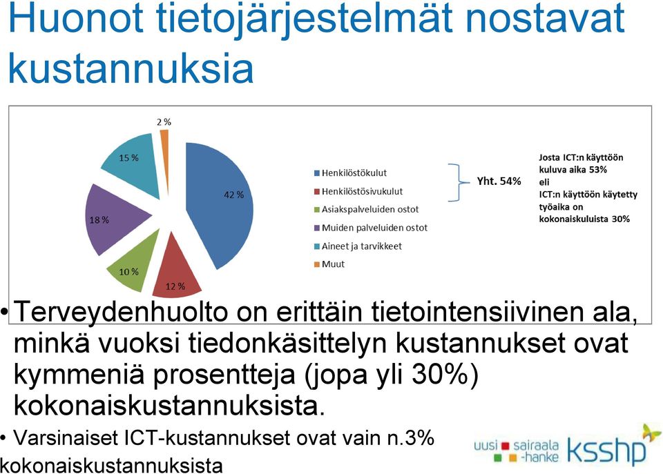 kustannukset ovat kymmeniä prosentteja (jopa yli 30%)