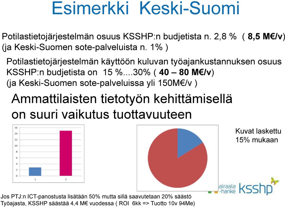 ..30% ( 40 80 M /v) (ja Keski-Suomen sote-palveluissa yli 150M /v ) Ammattilaisten tietotyön kehittämisellä on suuri vaikutus