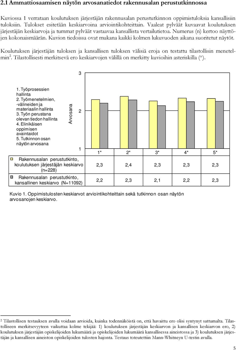 Numerus (n) kertoo näyttöjen kokonaismäärän. Kuvion tiedoissa ovat mukana kaikki kolmen lukuvuoden aikana suoritetut näytöt.