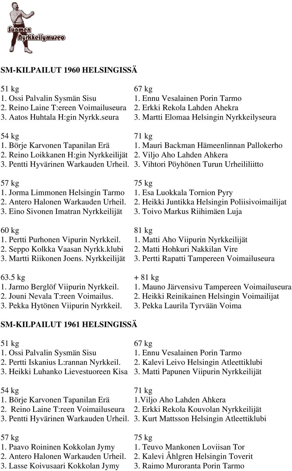 Pentti Hyvärinen Warkauden Urheil. 3. Vihtori Pöyhönen Turun Urheililiitto 1. Jorma Limmonen Helsingin Tarmo 1. Esa Luokkala Tornion Pyry 2. Antero Halonen Warkauden Urheil. 2. Heikki Juntikka Helsingin Poliisivoimailijat 3.