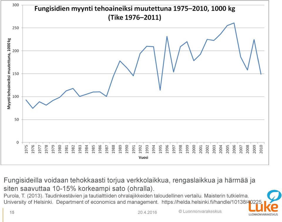 Taudinkestävien ja tautialttiiden ohralajikkeiden taloudellinen vertailu.