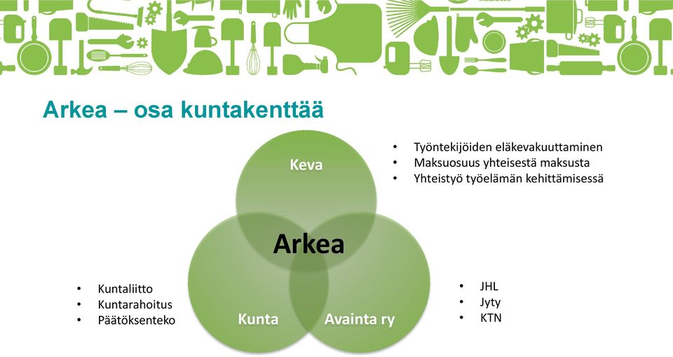 Yhteistyö työelämän kehittämisessä Arkea