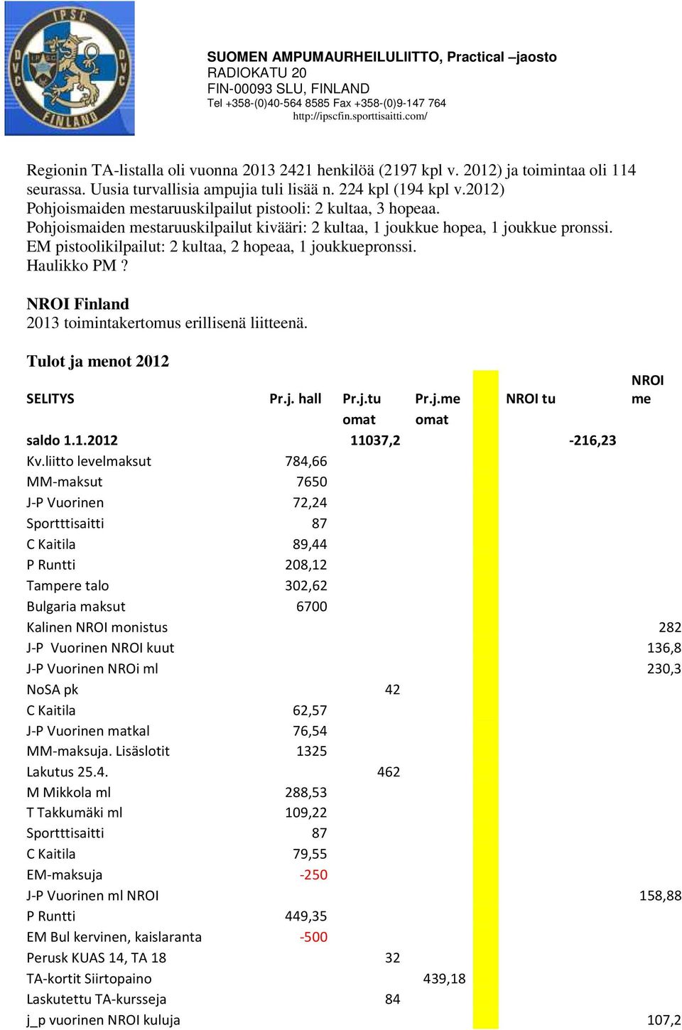 EM pistoolikilpailut: 2 kultaa, 2 hopeaa, 1 joukkuepronssi. Haulikko PM? NROI Finland 2013 toimintakertomus erillisenä liitteenä. Tulot ja menot 2012 SELITYS Pr.j. hall Pr.j.tu Pr.j.me NROI tu NROI me omat omat saldo 1.