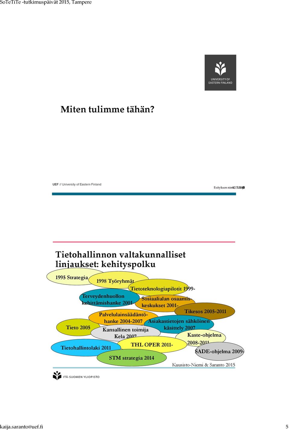 Terveydenhuollon kehittämishanke 2001- Tietohallintolaki 2011 Sosiaalialan osaamiskeskukset 2001- Tikesos 2005-2011 Palvelulainsäädäntöhanke