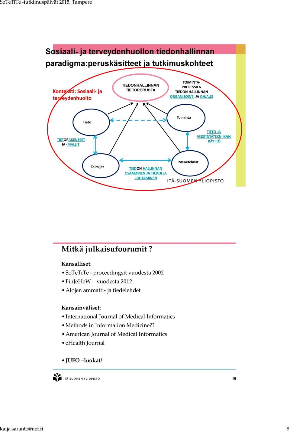 JA TIEDOLLA JOHTAMINEN Menetelmät Mitkä julkaisufoorumit?