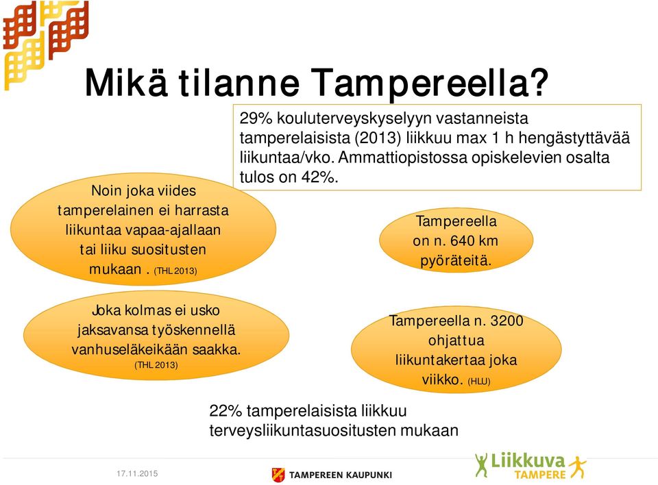 Ammattiopistossa opiskelevien osalta tulos on 42%. Tampereella on n. 640 km pyöräteitä.