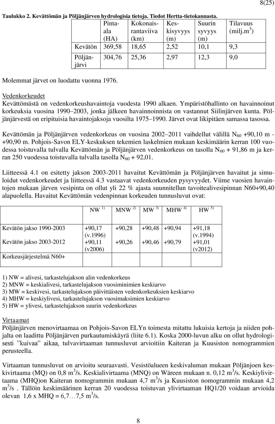 304,76 25,36 2,97 12,3 9,0 Tilavuus (milj.m 3 ) Vedenkorkeudet Kevättömästä on vedenkorkeushavaintoja vuodesta 1990 alkaen.