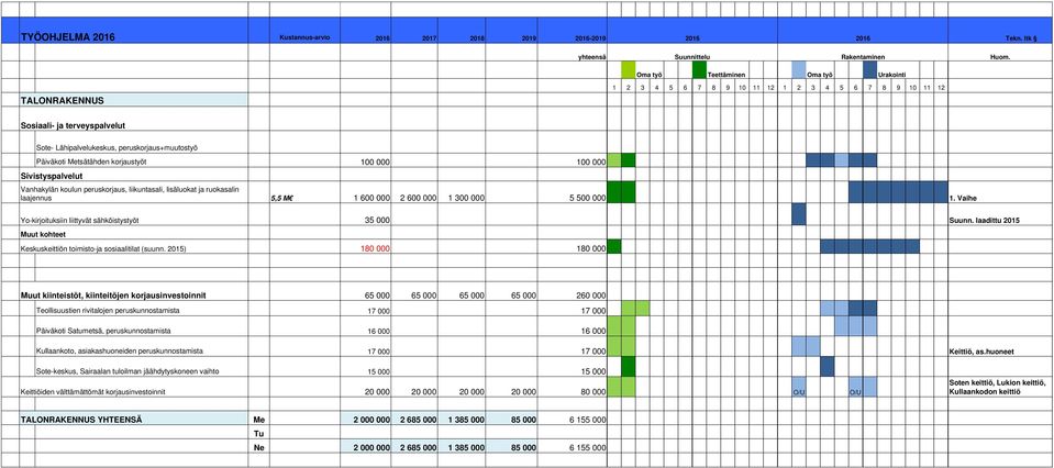 laadittu 2015 Muut kohteet Keskuskeittiön toimisto-ja sosiaalitilat (suunn.