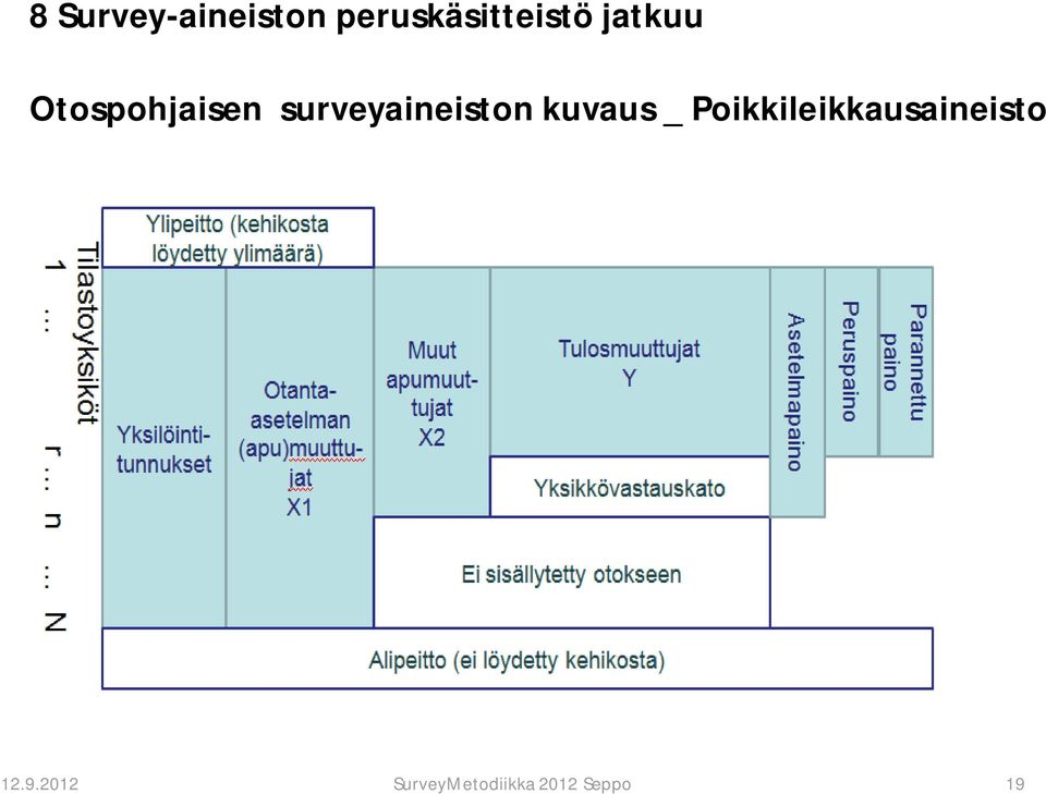 kuvaus _ Poikkileikkausaineisto 12.9.
